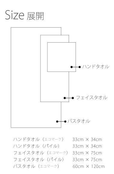 エコロジータオル