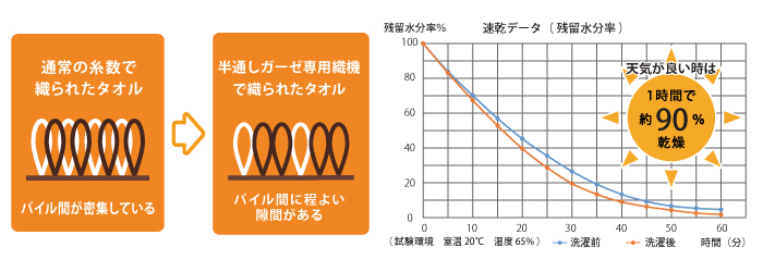 今治 しぼれるサウナハット